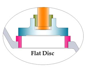 Flat Type Disc Seat Globe Valve Manufacturers Exporters