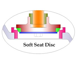 Soft Seat PTFE RUBBER Disc Globe Valve Manufacturers Exporter