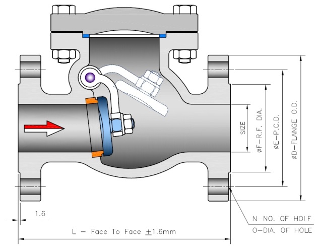 Check valve types – Kleine kastjes voor aan de muur