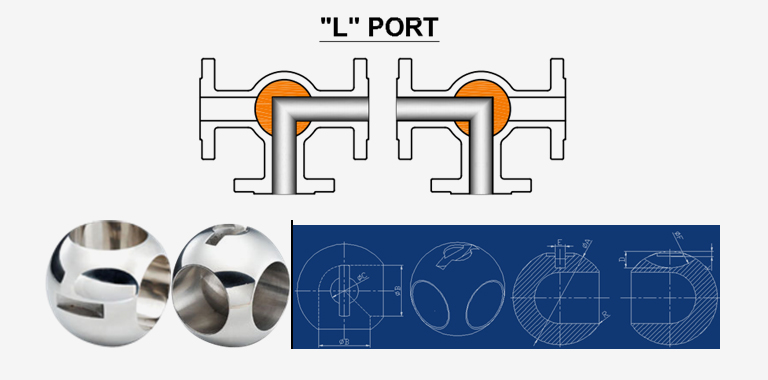 how three way L port ball valve working perform operate